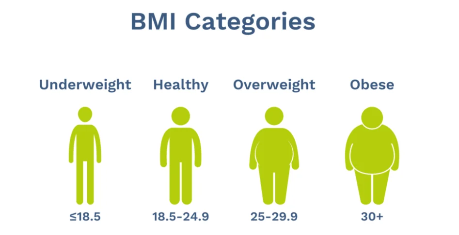 How to calculate BMI or why BMI is an outdated Concept. a video