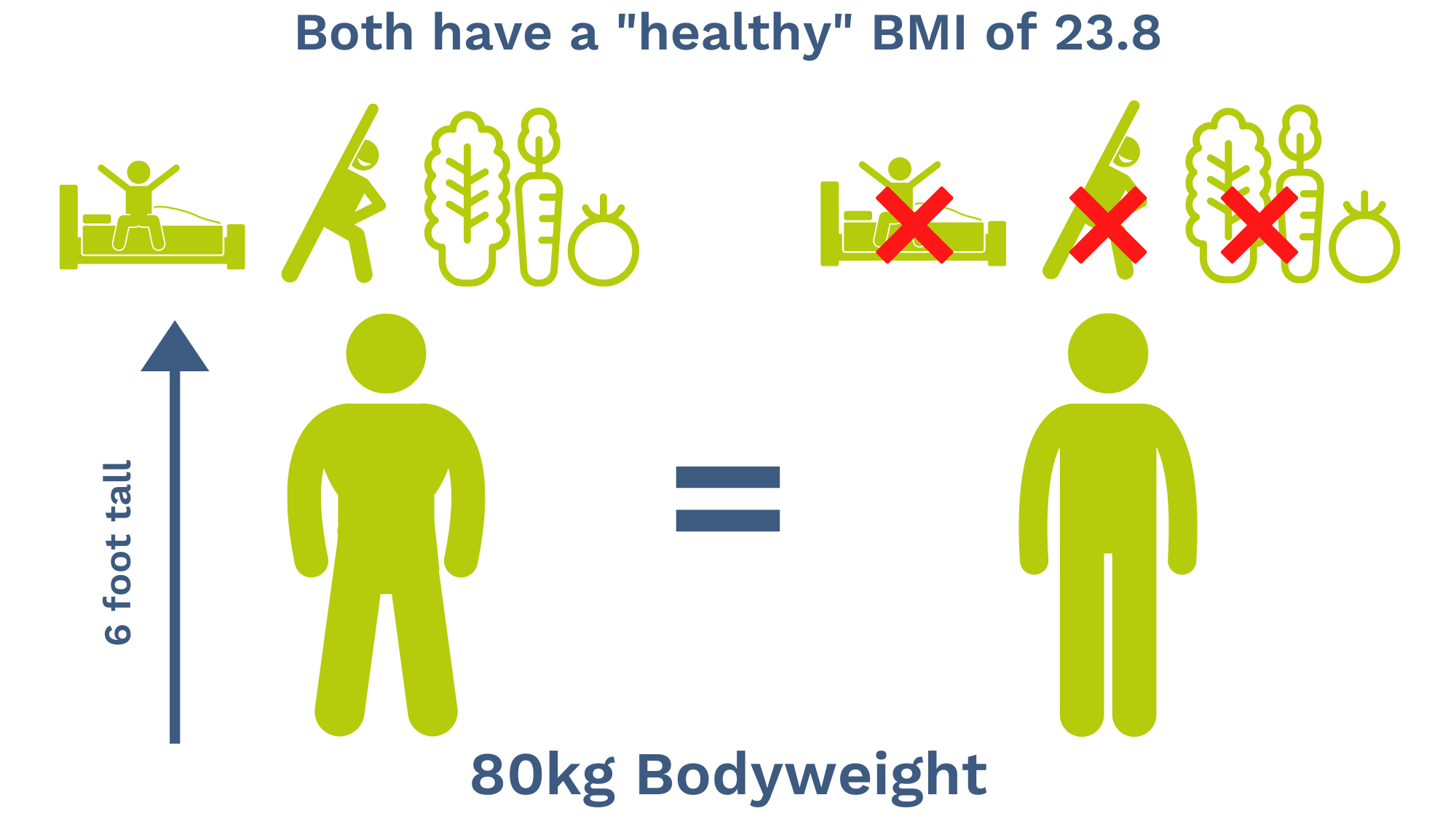 free bmi with age calculator example