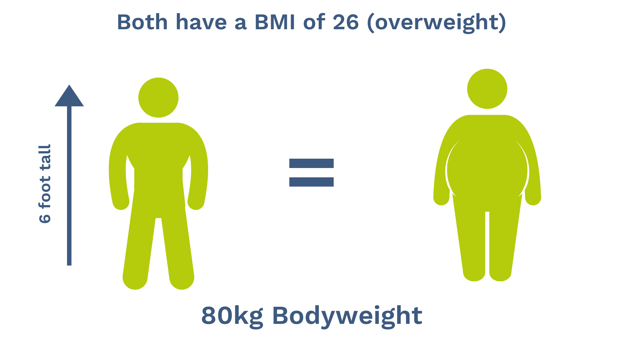 free bmi with age calculator example