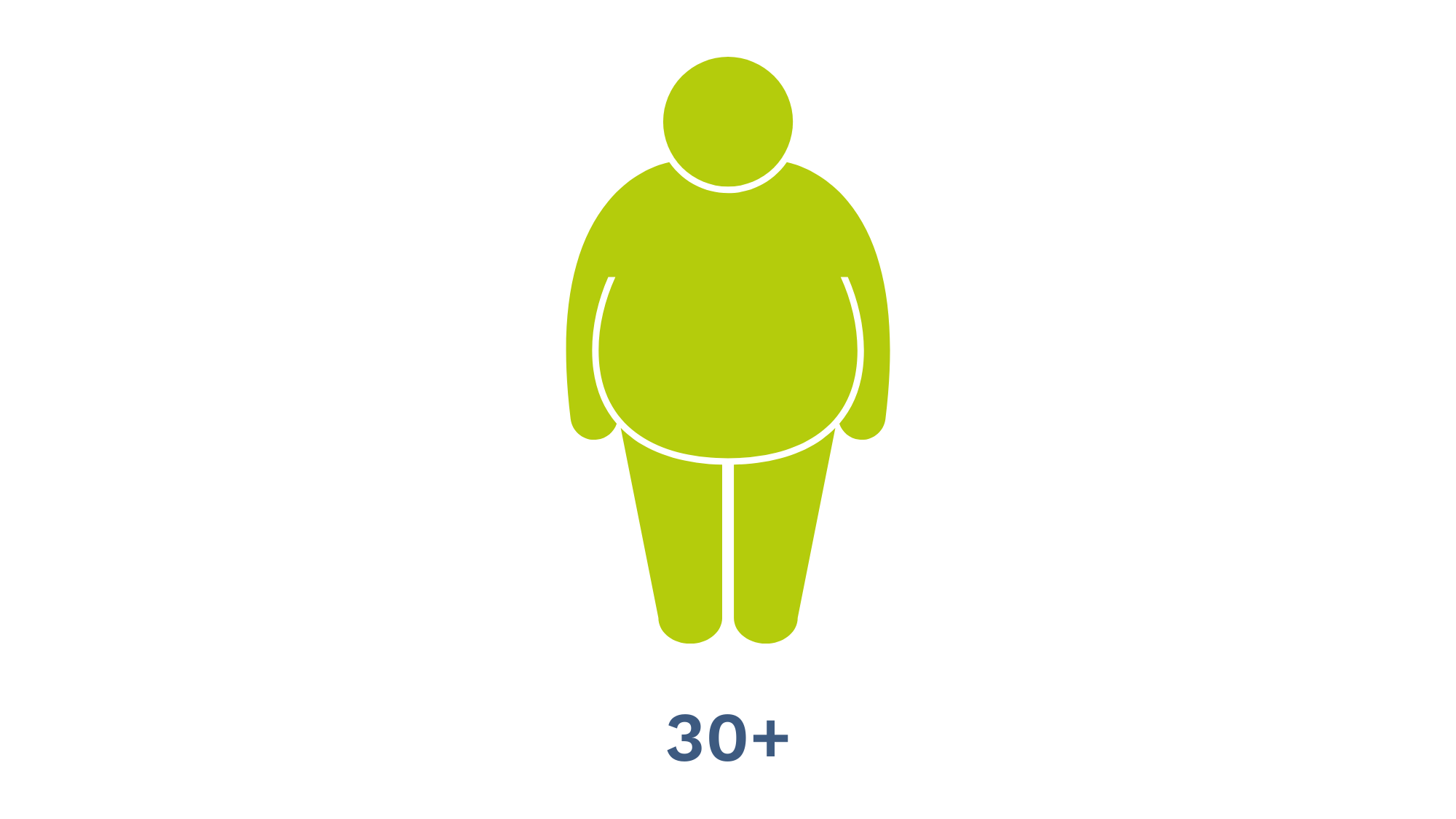 free bmi with age calculator category