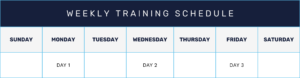 Weekly Training Program For Rugby Rugby Strength Workout Plan - Health by Science