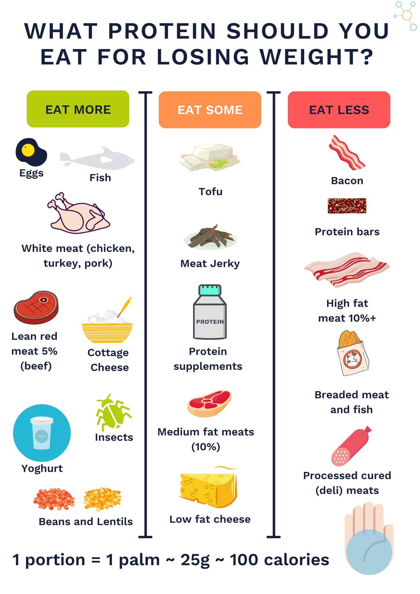 Use Our Hip Waist Ratio Chart How to get 0.7 Waist to Hip Ratio