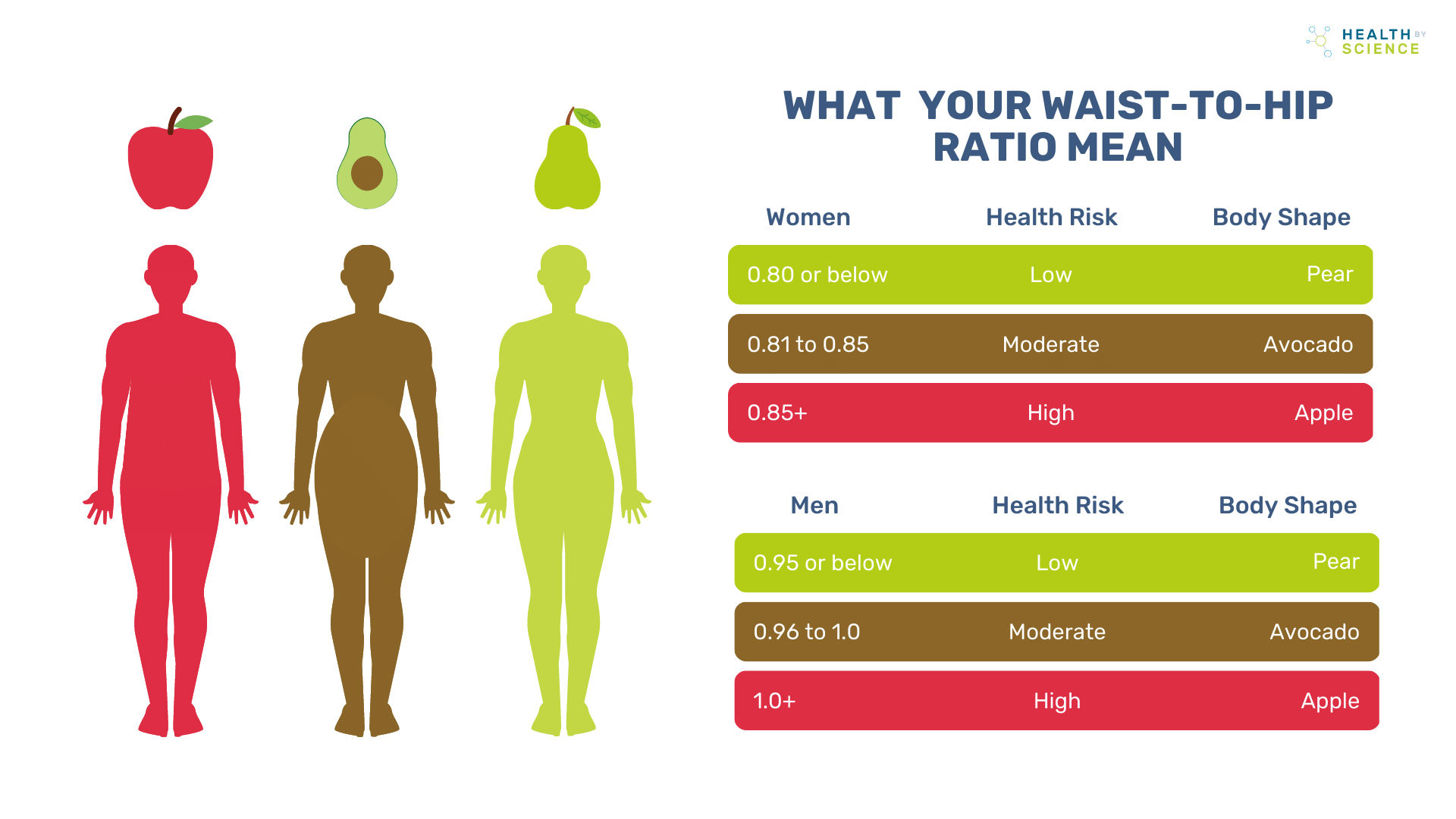 The Ultimate Guide To Understanding The WTH Ratio Everything You Need 