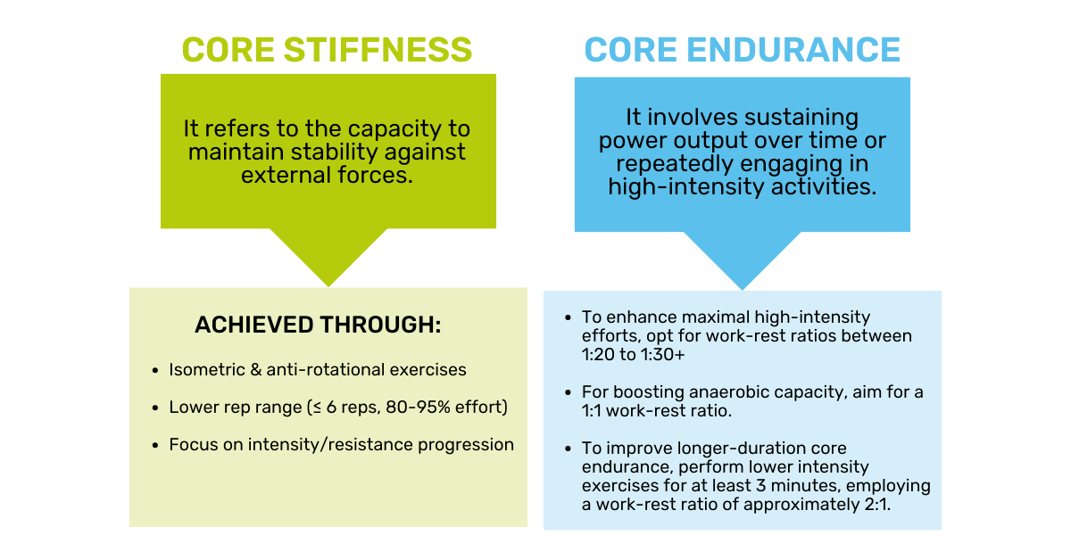 core stiffness