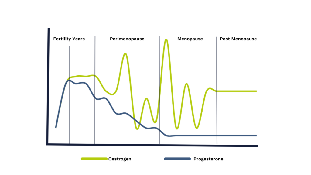 How to Lose Weight During Menopause Health by Science